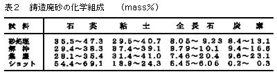 砂 組成